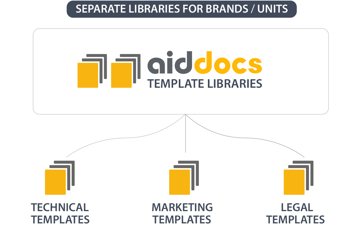 Aiddocs scales to any size business or organization.